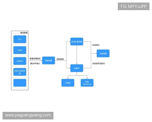 深入了解K8开发流程:从基础部署到高效管理的完整指南 深入了解K8开发流程:从基础部署到高效管理的完整指南