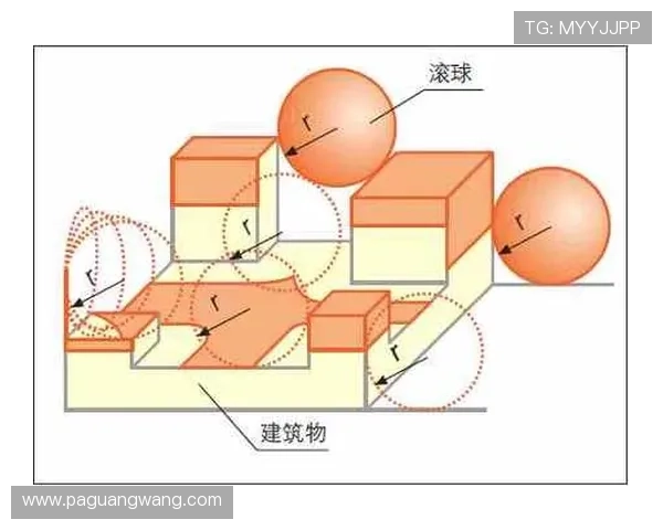 凯发体育滚球:如何利用数据分析提升滚球投注的成功率 凯发体育滚球:如何利用数据分析提升滚球投注的成功率